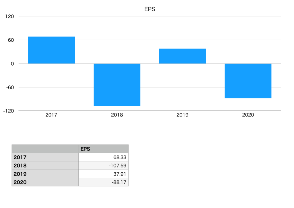 アシックスのEPS（2017年〜2020年）