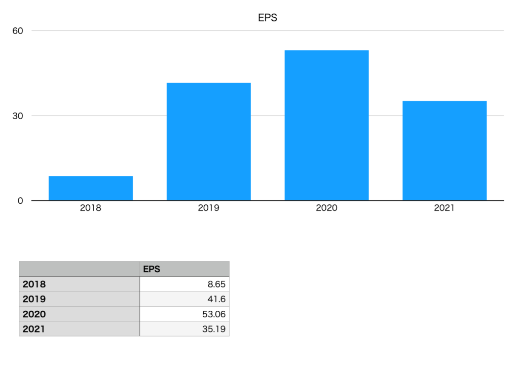菱洋エレクトロのEPS（2018年〜2021年）