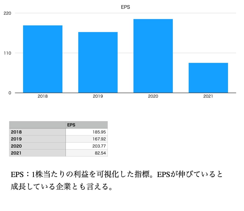 東宝のEPS（2018年〜2021年）