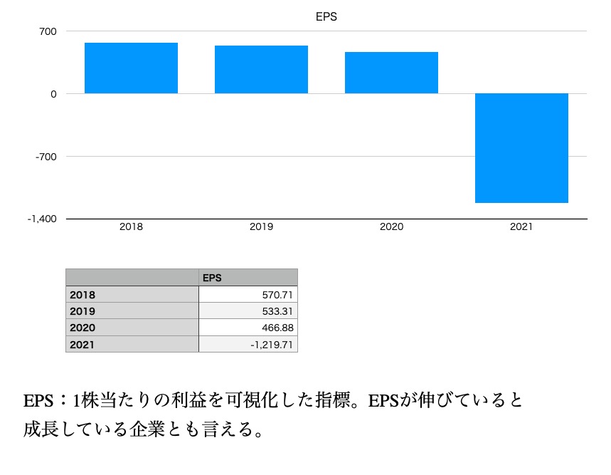 西日本旅客鉄道のEPS（2018年〜2021年）